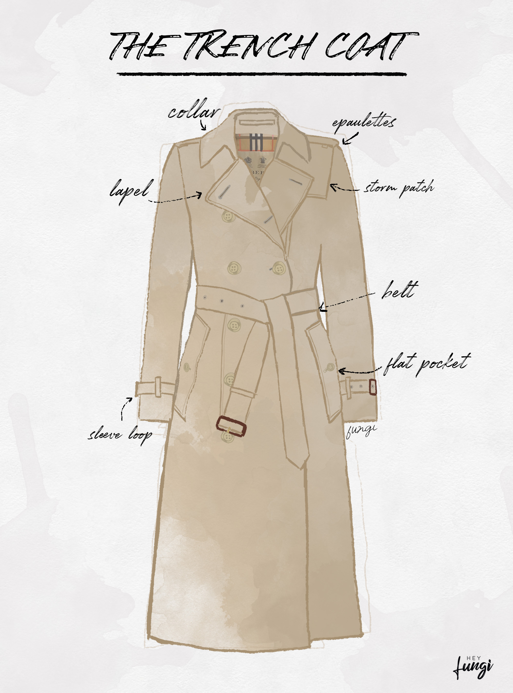 THE ILLUSTRATED WARDROBE ESSENTIALS: THE TRENCH COAT (1) - Hey Fungi